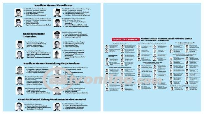 Susunan Kabinet Prabowo-Gibran Belum Ditetapkan,TKN Prabowo-Gibran Klarifikasi Isu Beredar