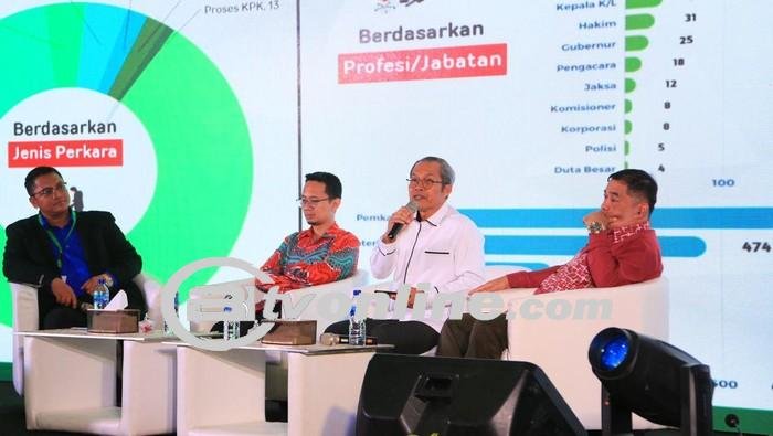 Pengadaan Barang dan Jasa Melalui e-Katalog: Ladang Subur Praktik Korupsi?