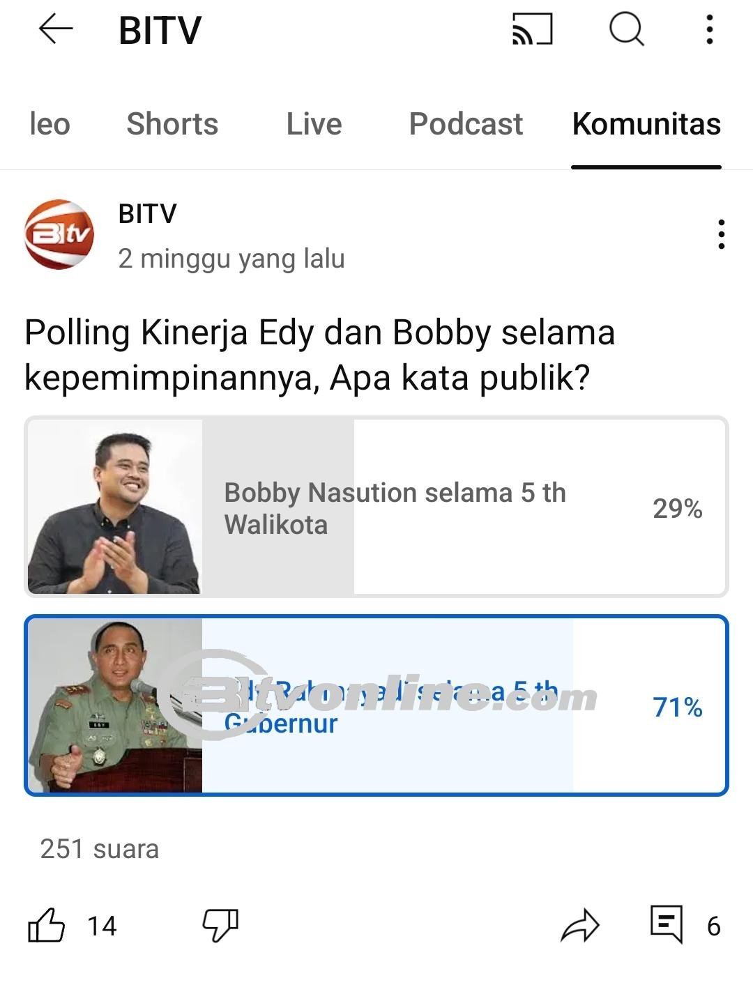 Surve Kepuasan  Publik Terhadap Kinerja Edy Rahmayadi Unggul di Atas Bobby Nasution