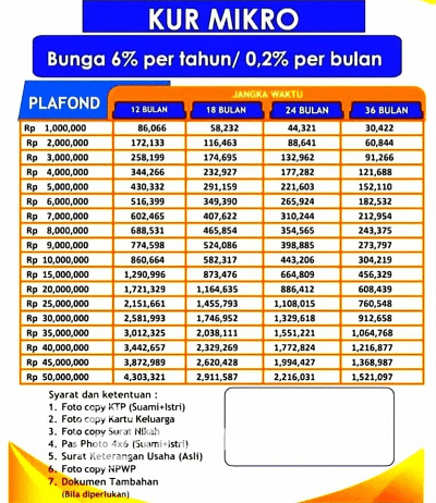 Bank Pelat Merah Abaikan Aturan Kredit Tanpa Agunan, Masyarakat Desak DPR Bertindak Tegas