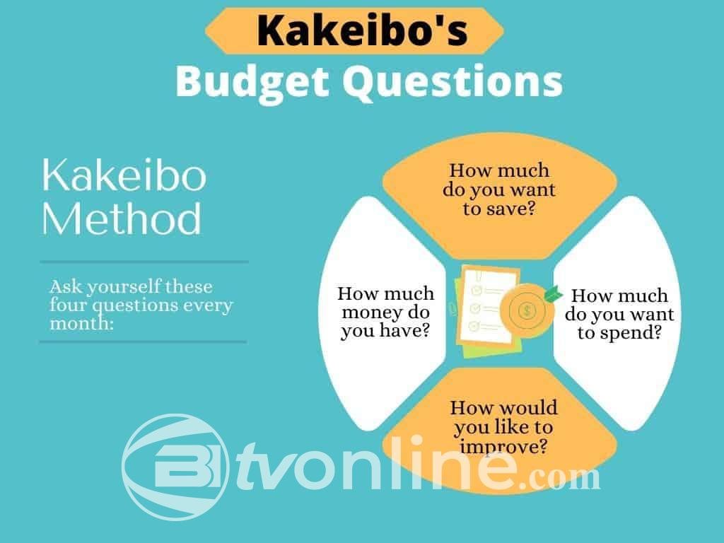 Coba Metode Kakeibo: Cara Jepang Mengatur Keuangan yang Efektif