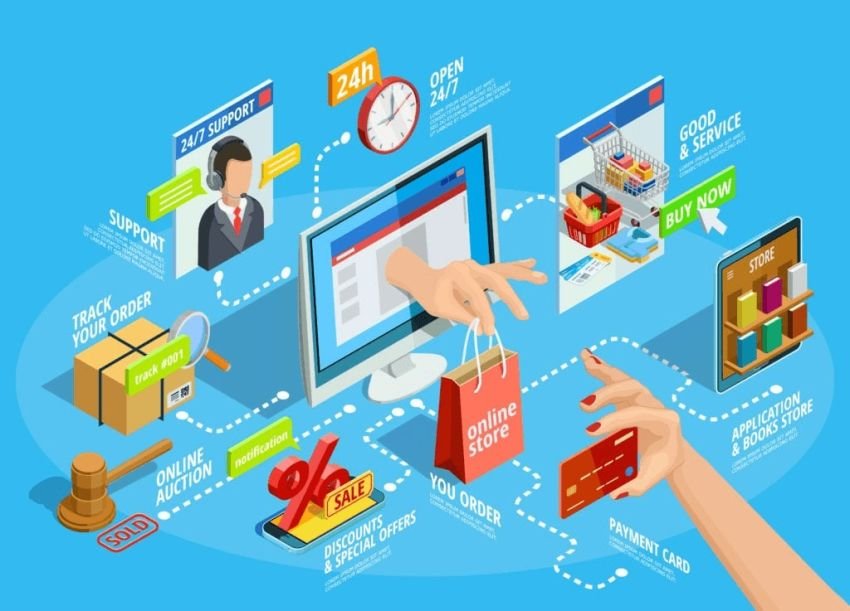 Ramadan Meningkatkan Aktivitas E-Commerce: Peluang dan Tantangan bagi UMKM