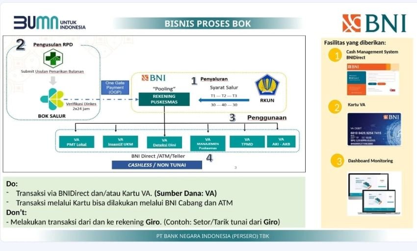 Oknum Dinas Diduga Gunakan Nama APH untuk Pungli Dana Kesehatan di Nias Selatan