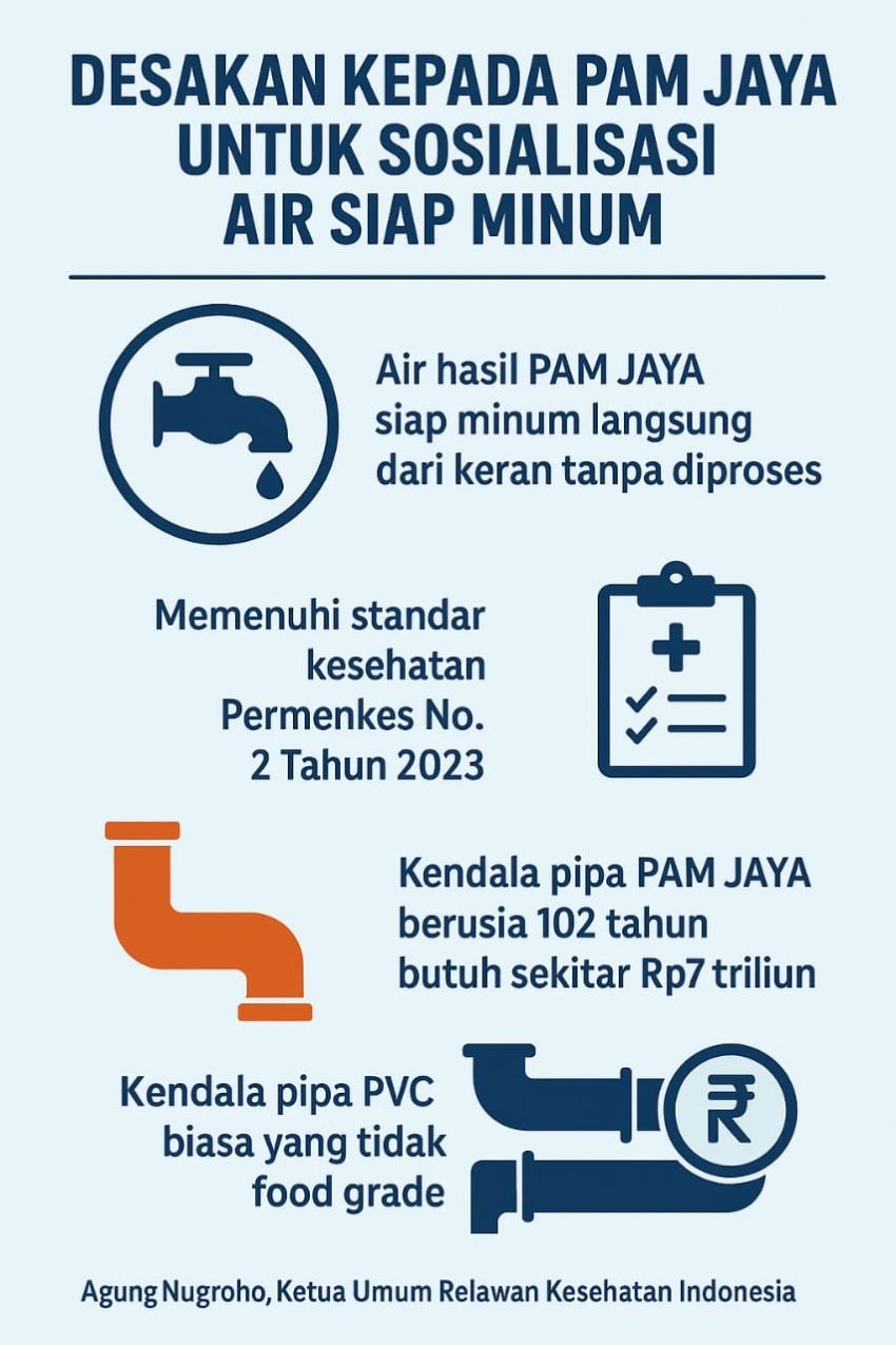 Relawan Kesehatan Indonesia Desak PAM JAYA Sosialisasikan Air Siap Minum ke Warga Jakarta