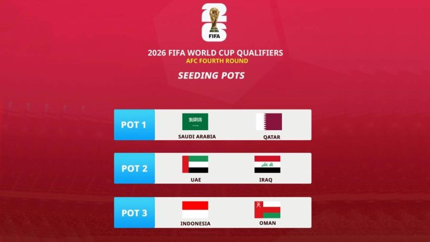 Wacana Panas! Qatar dan Arab Saudi Diusulkan Tukar Tuan Rumah di Round 4 Kualifikasi Piala Dunia 2026
