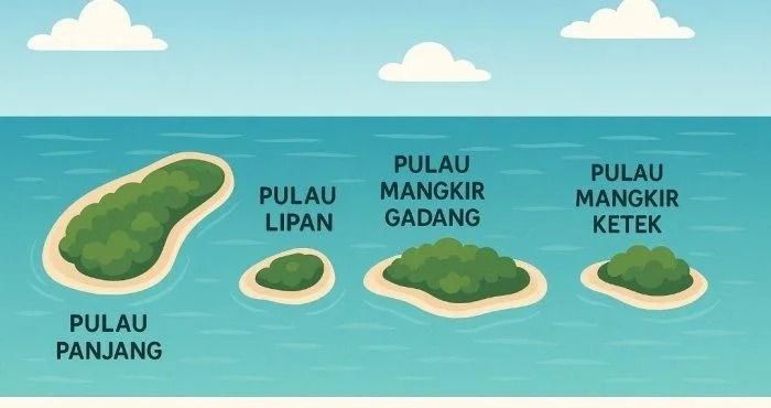 Masukan untuk Presiden: Keempat Pulau itu Milik Aceh
