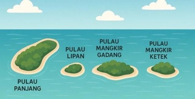 Empat Pulau Jadi Rebutan Aceh-Sumut, Apakah Ada 'Harta Karun' di Dalamnya?