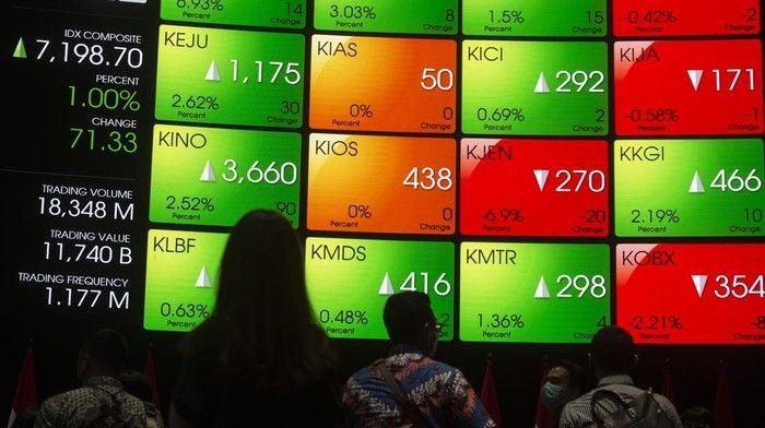 IHSG Dibuka Menguat ke 7.641, Saham BBCA hingga TOBA Pimpin Kenaikan