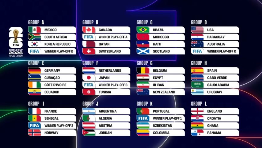 Piala Dunia 2026: Duel Haaland&ndash;Mbapp&eacute; hingga Aksi Terakhir Messi&ndash;Ronaldo Warnai Hasil Drawing