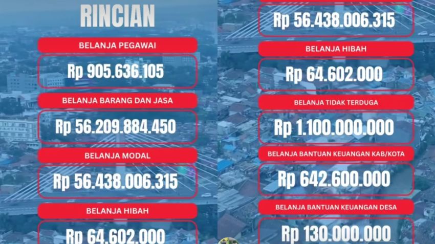 Berani Buka Keuangan! Langkah Kang Dedi Seolah Menelanjangi Budaya Gelap Birokrasi