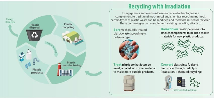 Pemanfaatan Teknologi Nuklir dalam Upcycling Mikroplastik