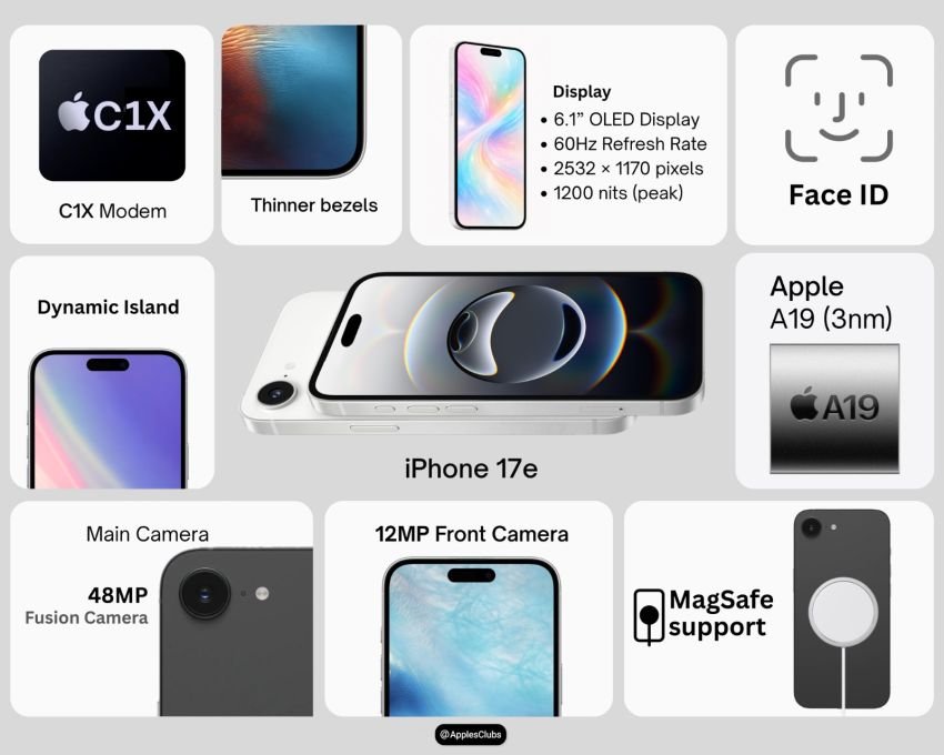 Apple Siap Luncurkan iPhone 17e: Murah, Kuat, dan Punya MagSafe!