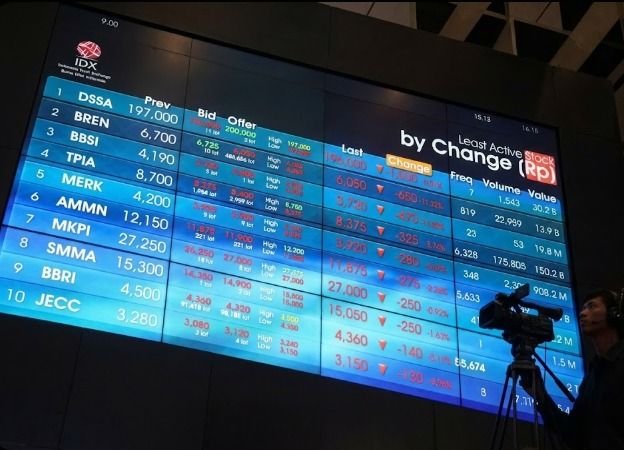 Pergerakan IHSG Jumat Pagi: Saham Melemah, Volume Transaksi Rp3,16 Triliun