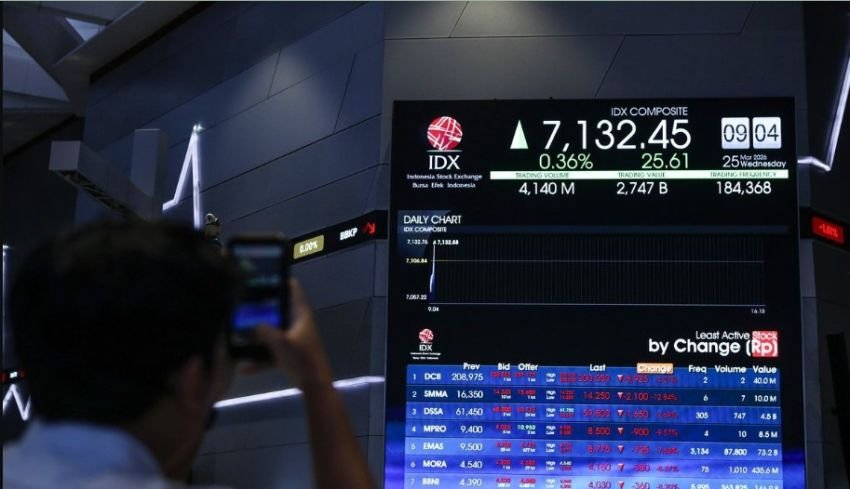 Pergerakan IHSG Pagi Ini: Menguat 0,32%, Investor Antusias di Zona Hijau