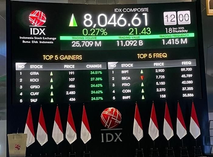 IHSG Menguat Tipis Setelah Pelemahan Akibat Ketegangan Timur Tengah