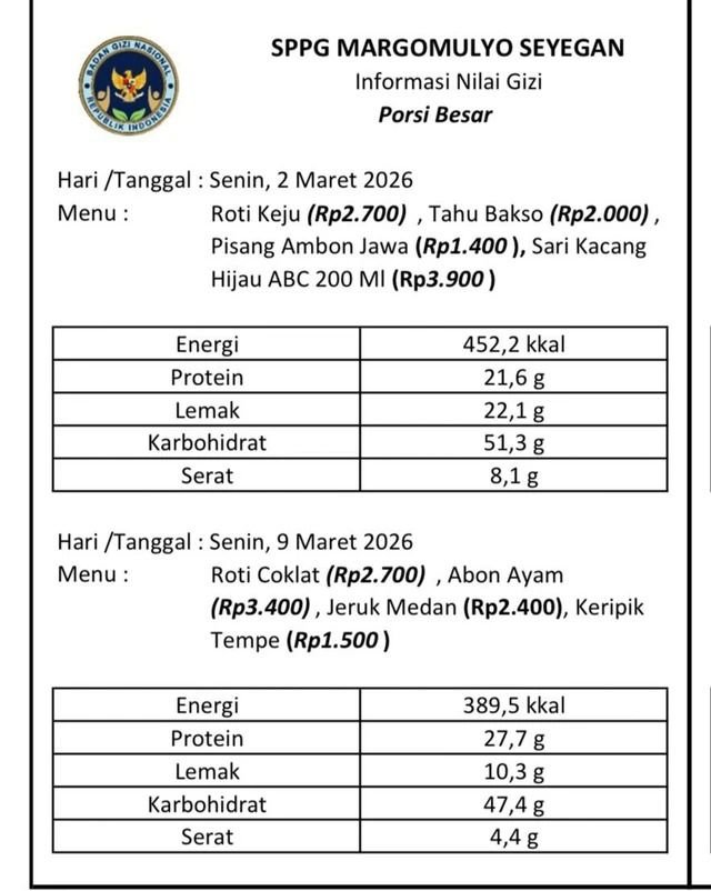 MBG di Sleman Kini Lebih Transparan, Harga dan Kandungan Gizi Dicantumkan di Paperbag Siswa