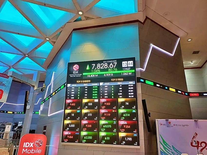 Indeks Harga Saham Gabungan Bangkit, IHSG Naik 134 Poin ke Level 7.711