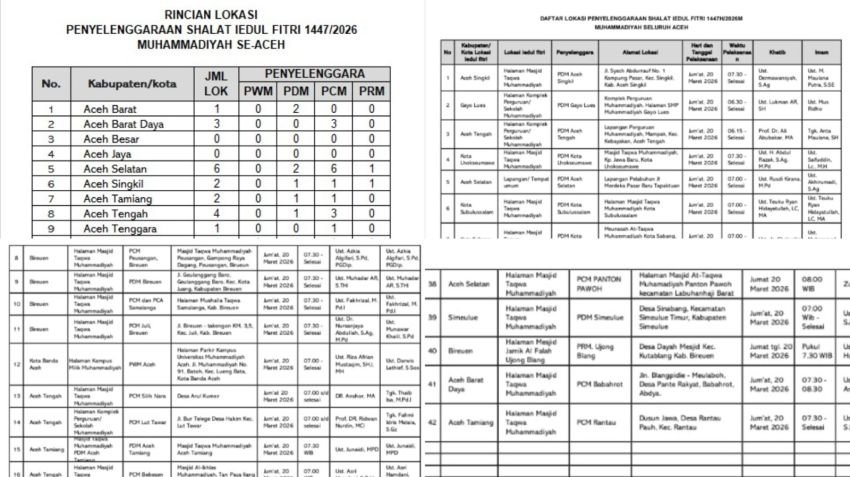 Warga Muhammadiyah Aceh Gelar Solat Idul Fitri Jumat Besok, Tetap Hormati Perbedaan Tanggal