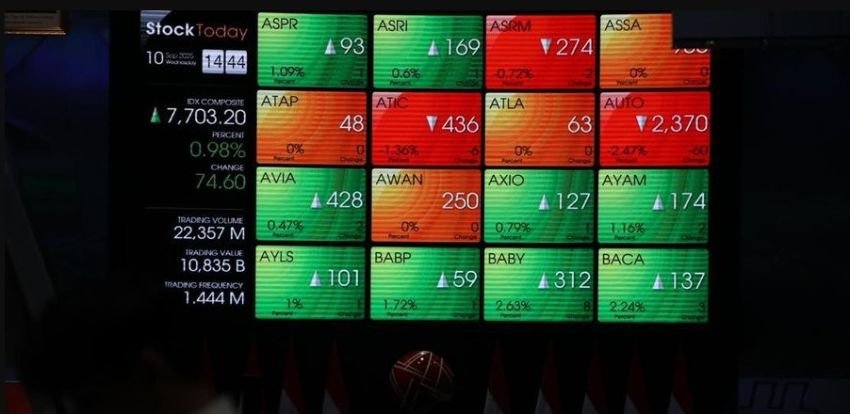 IHSG Dibuka Menguat ke 7.663, Didorong Sentimen Global dan Bursa AS