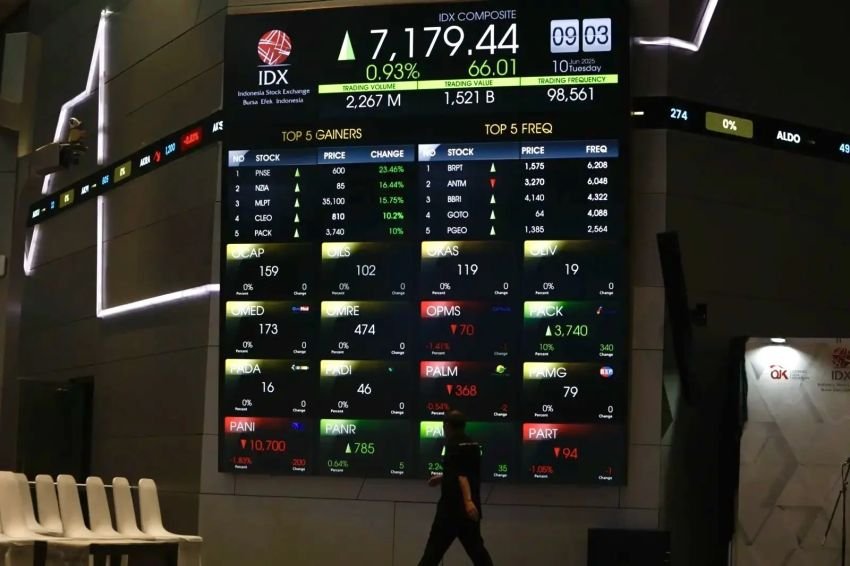 IHSG Hari Ini Dibuka Menguat ke 7.645, Ratusan Saham Langsung Melonjak di Zona Hijau
