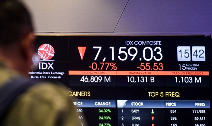 IHSG Dibuka Melemah ke 7.410, Pasar Saham Masuk Zona Merah di Awal Pekan