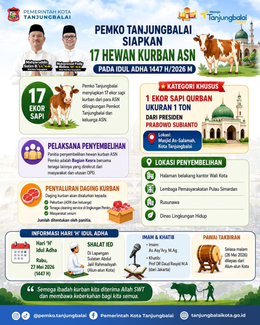Pemko Tanjungbalai Siapkan 17 Sapi Kurban ASN untuk Iduladha 1447 H, Didistribusikan ke Lapas hingga Rusunawa