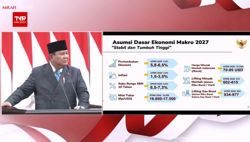 Prabowo Beberkan Cetak Biru APBN 2027, Ekonomi Ditargetkan Tumbuh hingga 6,5 Persen