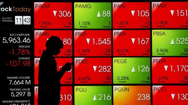 IHSG Dibuka Menguat ke 6.187, Mayoritas Saham Hijau