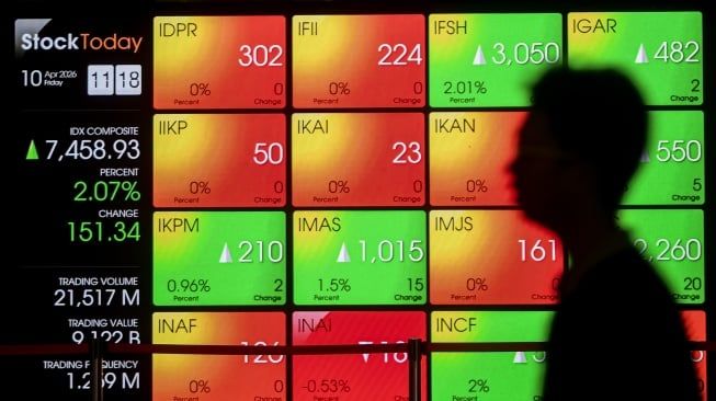 IHSG Dibuka Melemah ke Level 5.899, Sektor Teknologi dan Properti Jadi Penopang Pasar