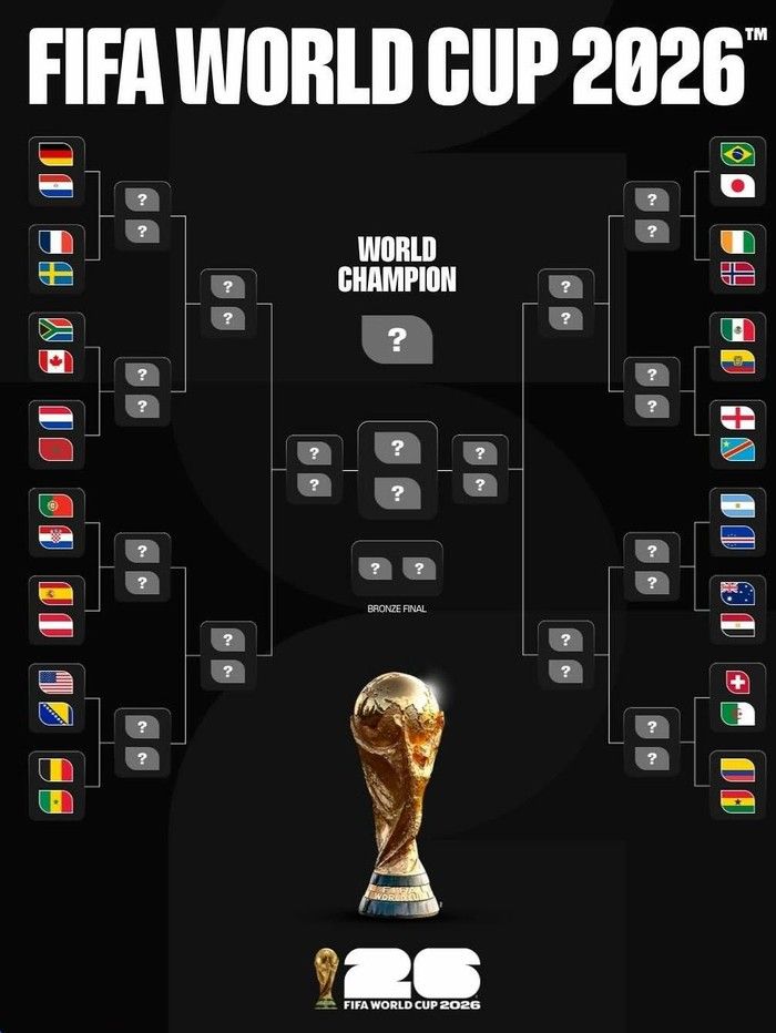 Resmi! Ini Jadwal Lengkap Babak 32 Besar Piala Dunia 2026, Big Match Langsung Memanas