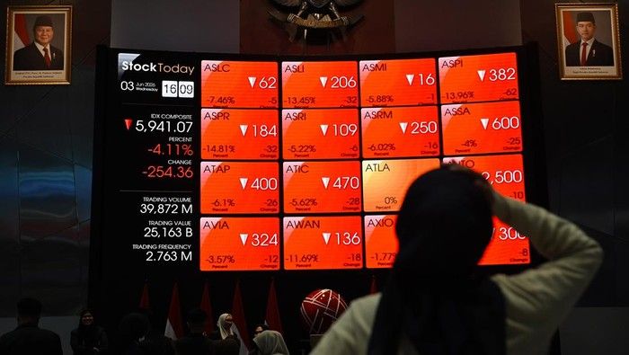 IHSG Ambles 1,70 Persen ke 5.839, BEI Pastikan Fundamental Emiten Masih Kuat