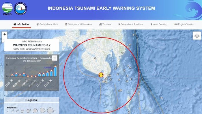 BMKG Cabut Peringatan Tsunami Imbas Gempa M7,7 Filipina, Gelombang Sempat Terpantau di 7 Wilayah RI
