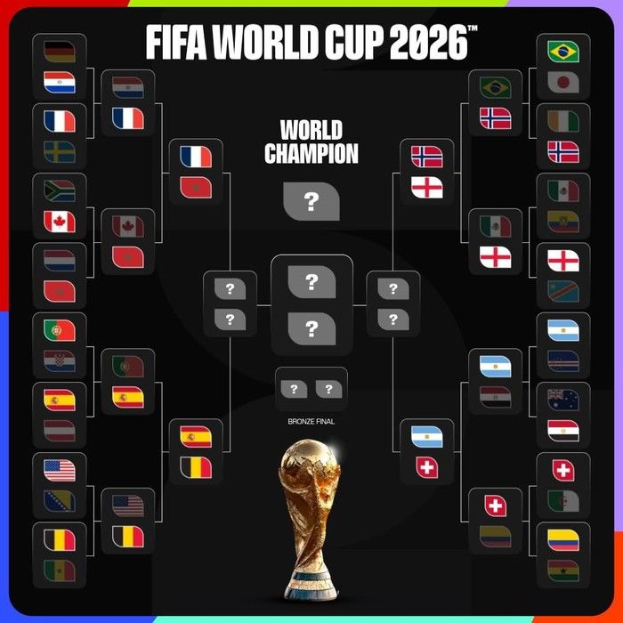 8 Besar Piala Dunia 2026 Resmi Lengkap, Ini Jadwal Perempat Final dan Bagan Pertandingannya