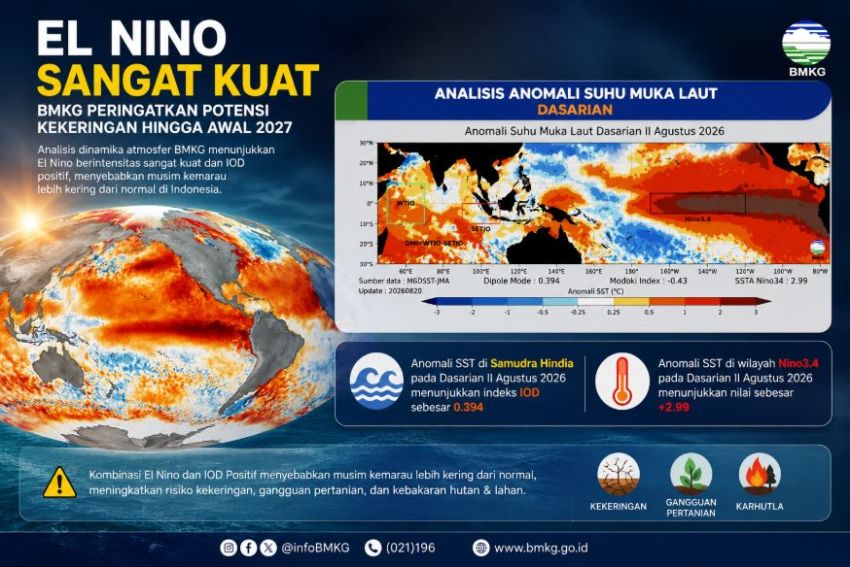 Darurat Kekeringan El Nino Mengamuk, Sebagian Besar Jawa Masuk Kategori Awas