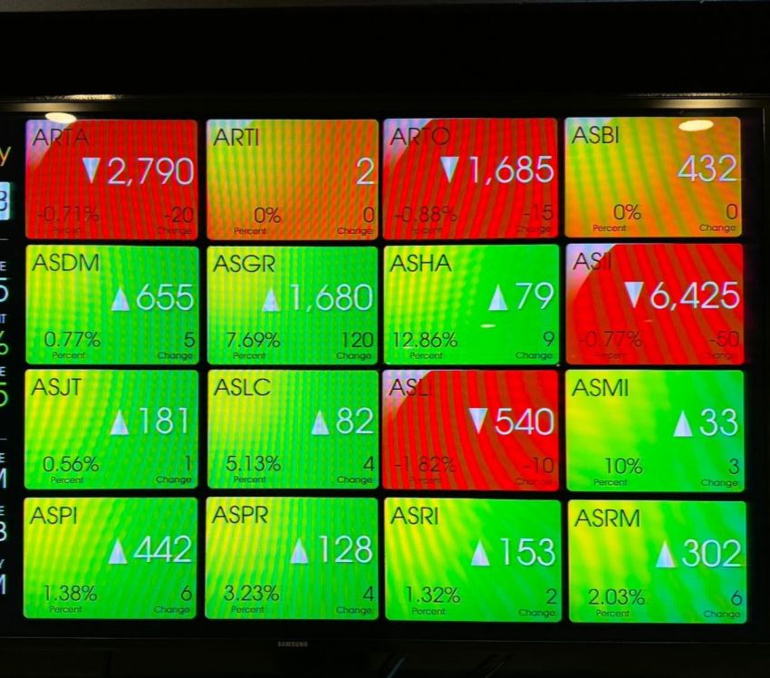 Sempat Anjlok ke Zona Merah, IHSG Rebound dan Ditutup Melesat ke Level Tertinggi 6.401,88