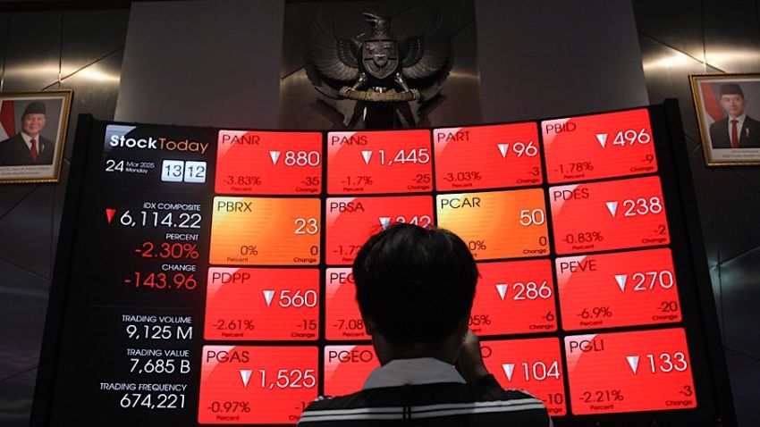 IHSG Berakhir Merah, CUAN-BRPT Pimpin Pelemahan Saham LQ45
