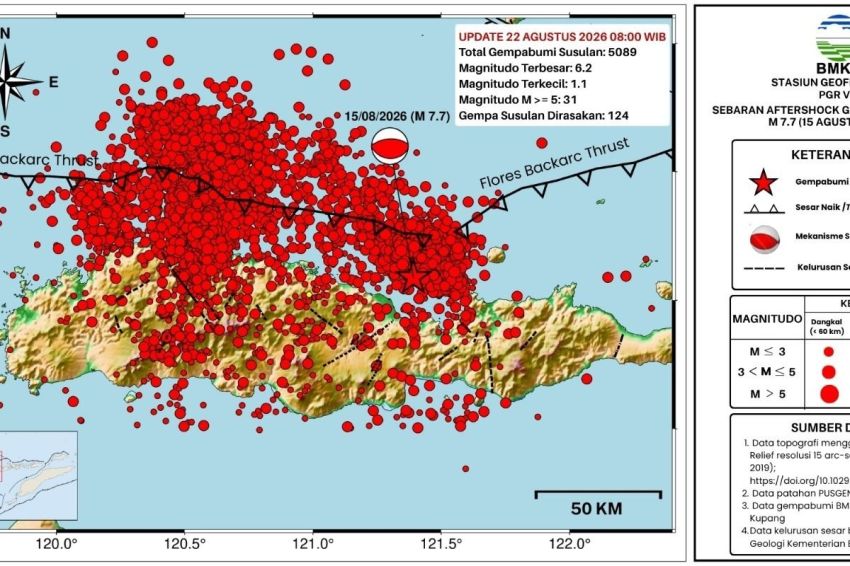 5.089 Gempa Susulan Tercatat, tapi BMKG Lihat Tanda Mereda di Grafik Peluruhan NTT