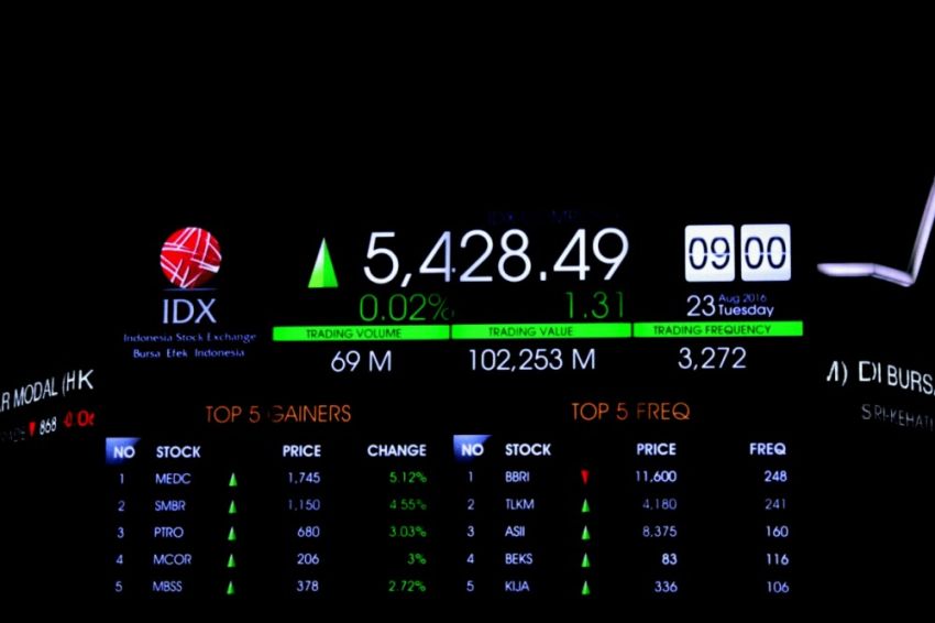 BBCA hingga ASII Kompak Menguat, IHSG Dibuka Hijau di Awal Pekan Baru