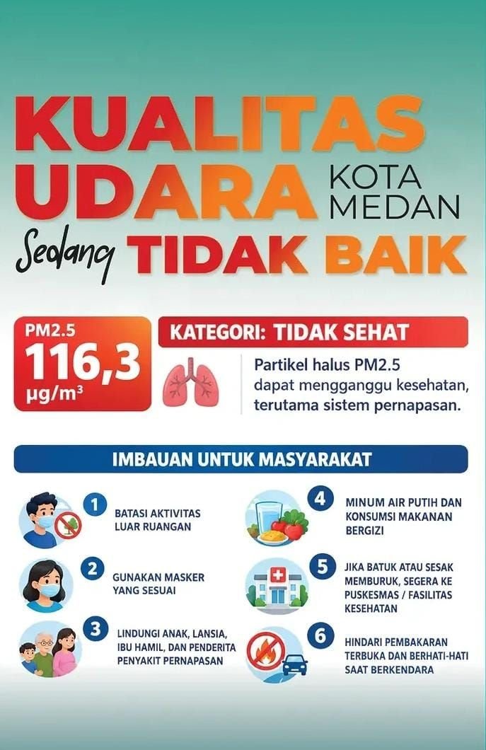 Kabut Asap Makin Mengkhawatirkan! Dinkes Medan Minta Warga Gunakan Masker, Anak-anak dan Lansia Diminta Lebih Waspada