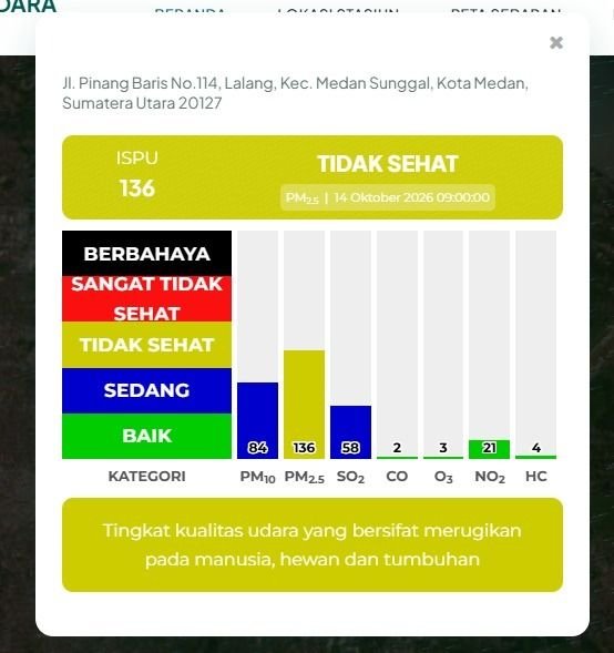 Kualitas Udara Medan Memburuk! ISPU Medan Tembus Angka 136, DLH Imbau Warga Kurangi Aktivitas di Luar Rumah