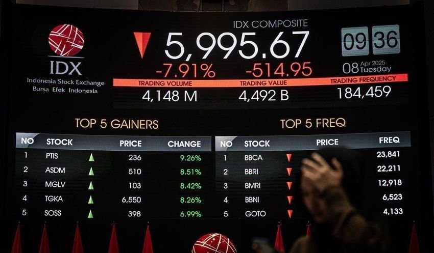 IHSG Ditutup 4.996, Turun 3,64%, Semua Sektor Merah di Tengah Sorotan MSCI