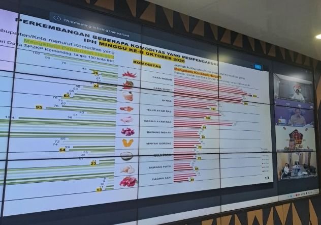 Inflasi Indonesia Naik Jadi 3,28 Persen, Pemko Medan Diminta Waspadai Harga Pangan