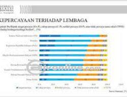 Percaya pada Hasil Real Count: Tinjauan Survei Lembaga Survei Indonesia (LSI)