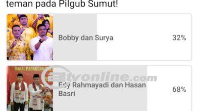 Edy Rahmayadi Unggul Telak atas Bobby Nasution di Polling Media Sosial Bitv