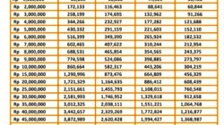 Bank Pelat Merah Abaikan Aturan Kredit Tanpa Agunan, Masyarakat Desak DPR Bertindak Tegas