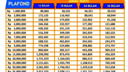 Bank Pelat Merah Abaikan Aturan Kredit Tanpa Agunan, Masyarakat Desak DPR Bertindak Tegas